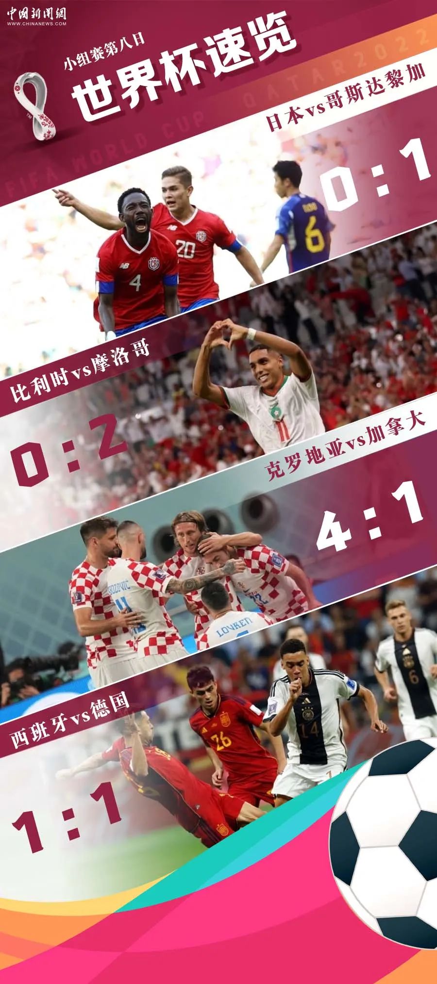 德国vs西班牙1-1平局 E组死亡之组战火持续