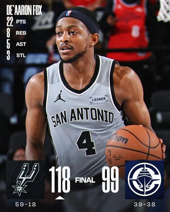 马刺三后卫合砍61分大胜快船 西部榜首悬念待解